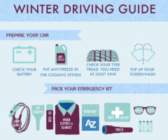 Getting ready for winter: infographic